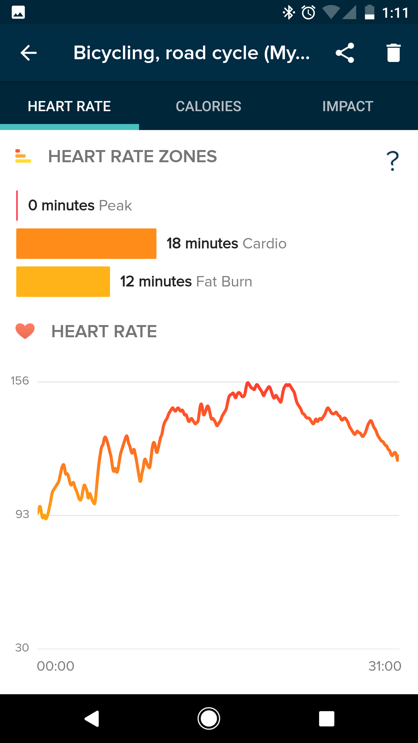 Mapmyrun heart online rate