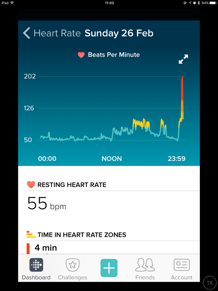 fitbit shows high heart rate