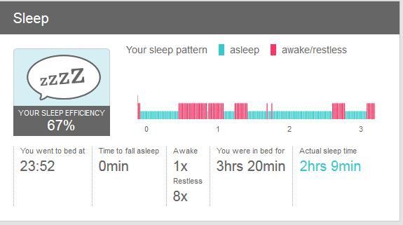 Sleep detail - showing 2 hr 9 min