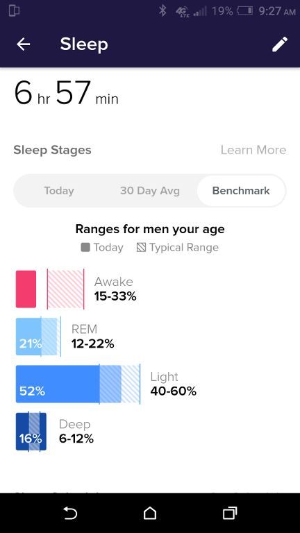 Sleep States Percentages.jpg