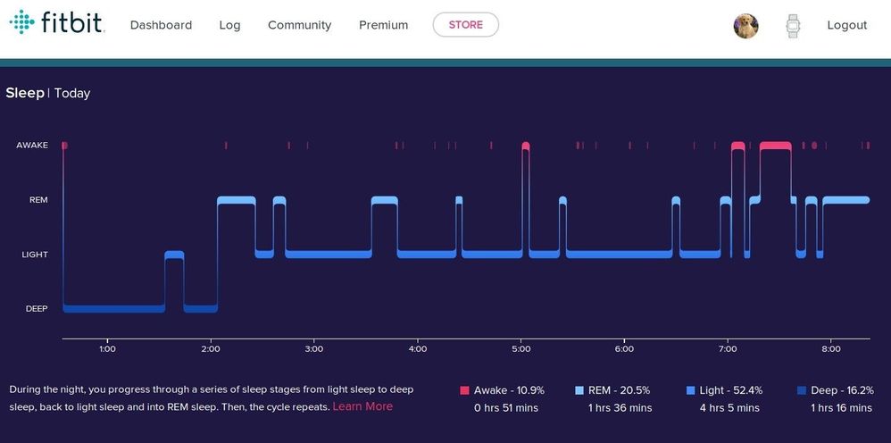 Sleep States Dashboard.jpg