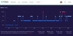 Sleep States Dashboard.jpg