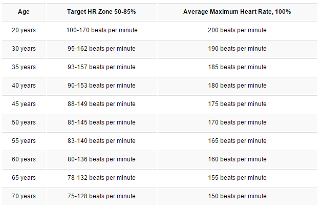 heartrategraph.PNG