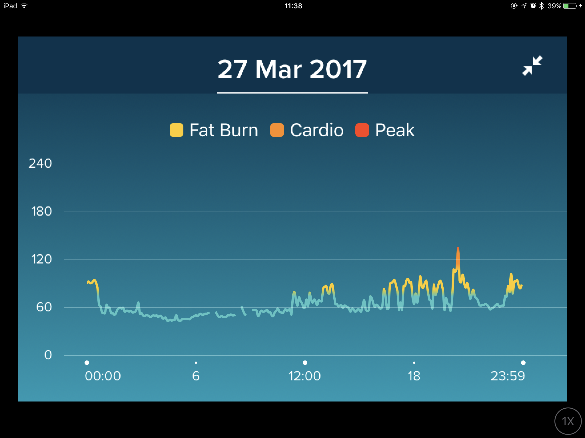 fitbit heart attack monitor
