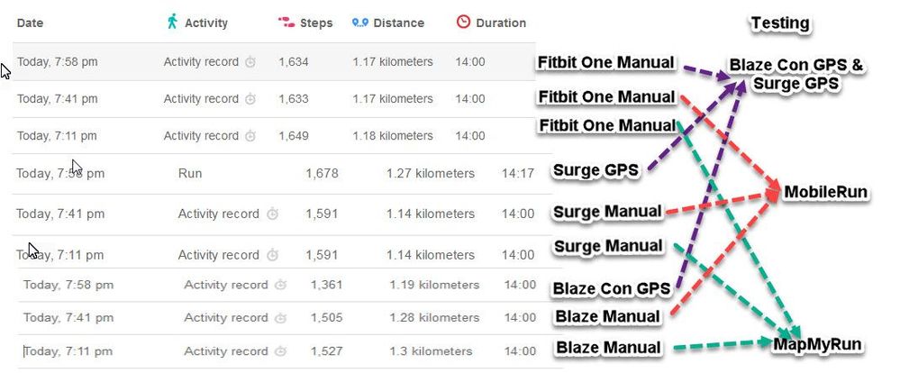 One surge Blaze 29mar17.jpg