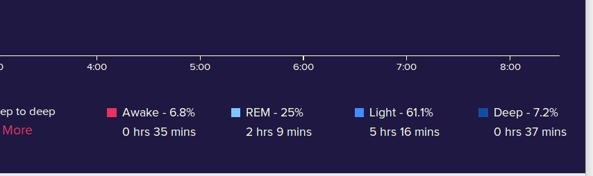 Sleep Data.jpg