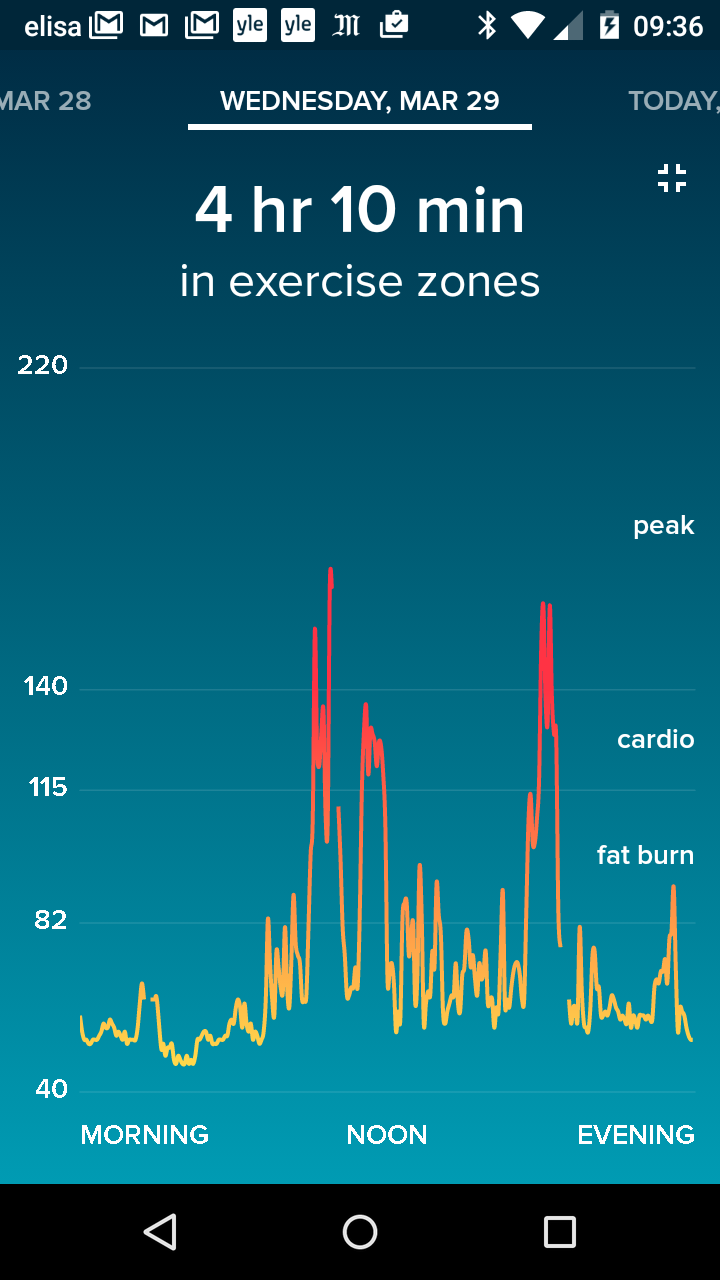 fitbit heart attack monitor