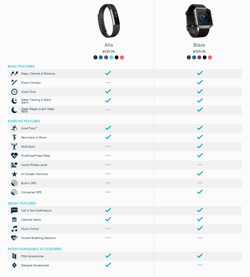 fitbit versa v blaze