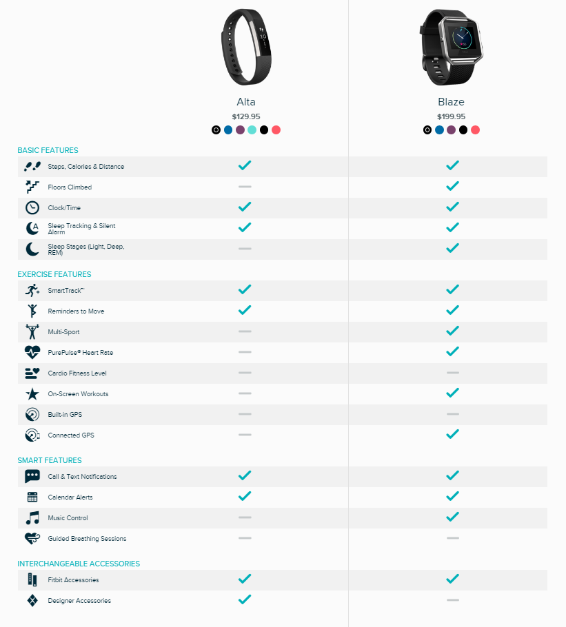 Blaze vs Alta - Fitbit Community