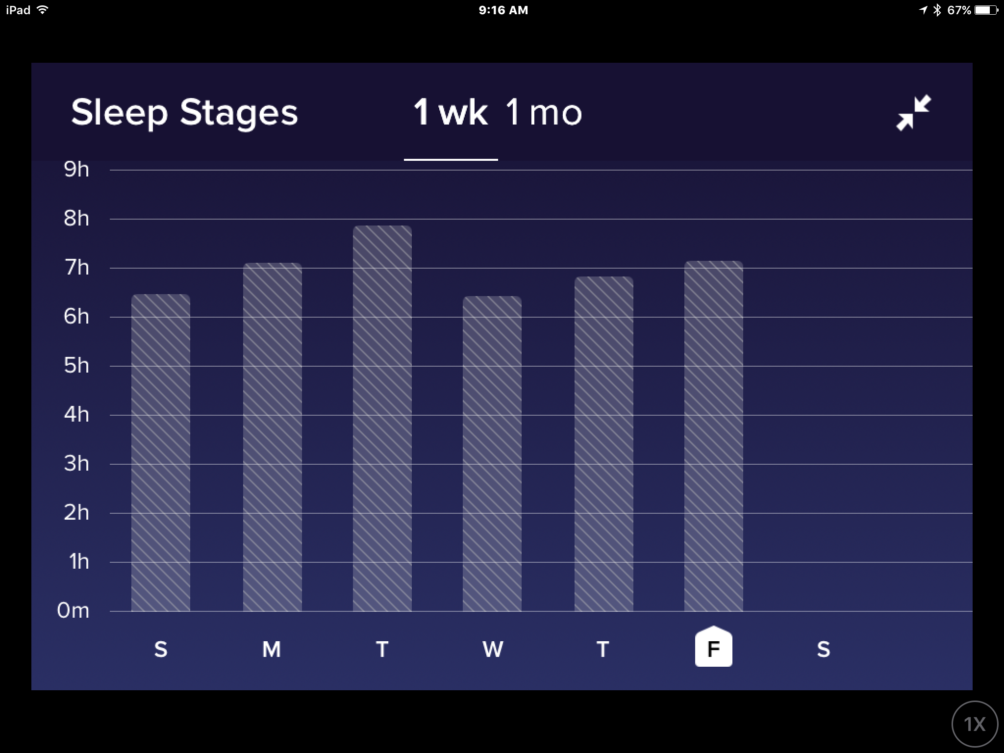 fitbit sleep stages