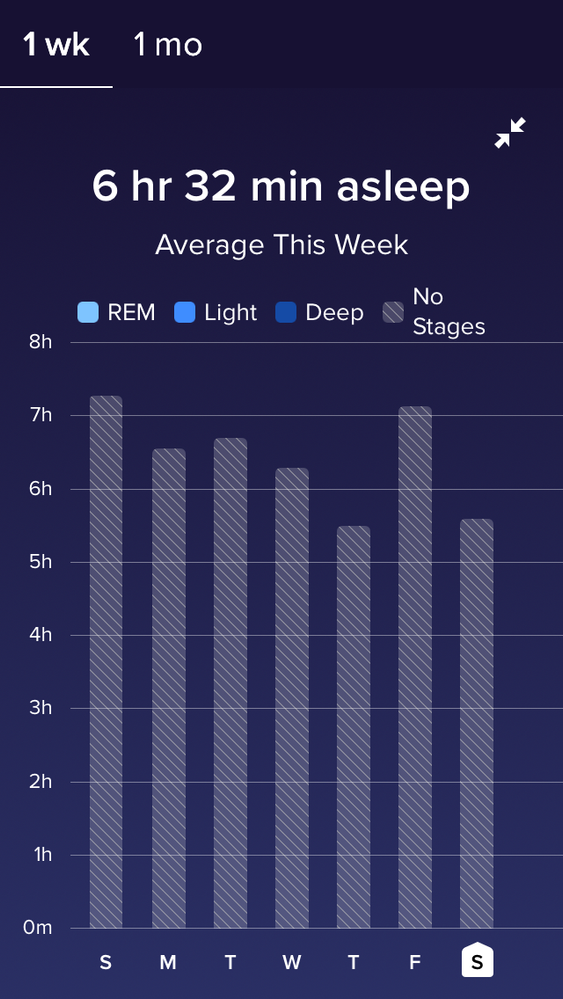 Hello, how come there is no breakdown of the stages.  I have a Charge 2.