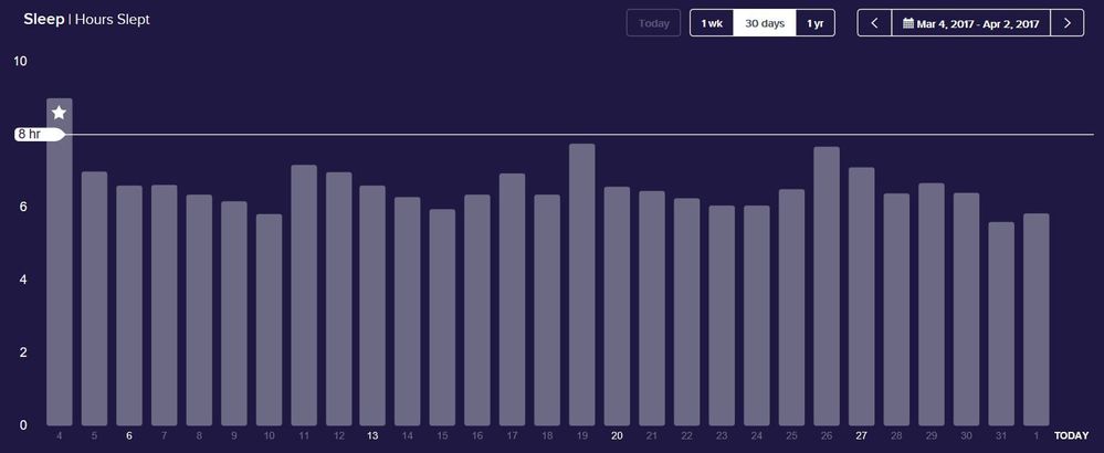 fitbit-sleep-history.JPG