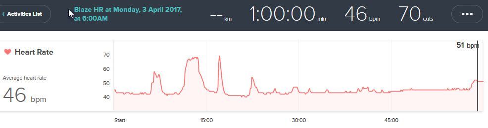 Normal heart rate online on fitbit