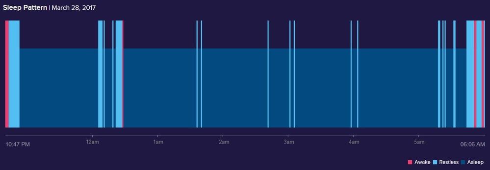 fitbit-sleeplog-timemarkers.jpg
