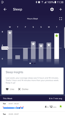 Sleep page graph