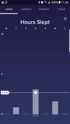 Sleep Graph fullscreen