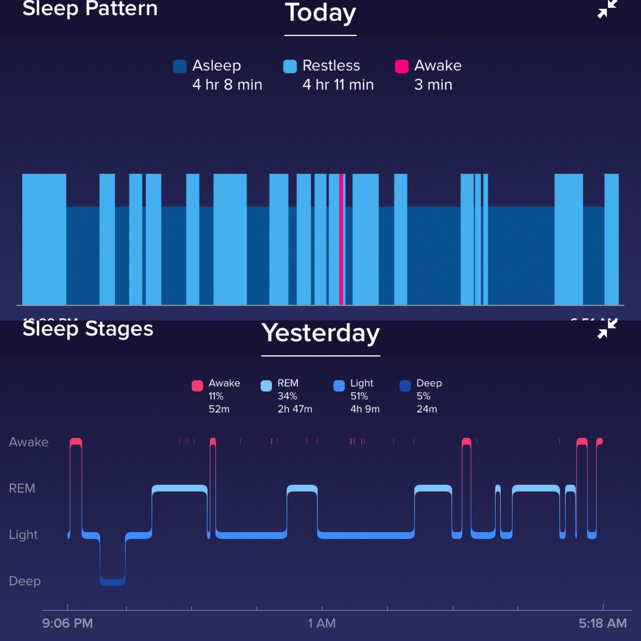 fitbit sleep apnea pattern