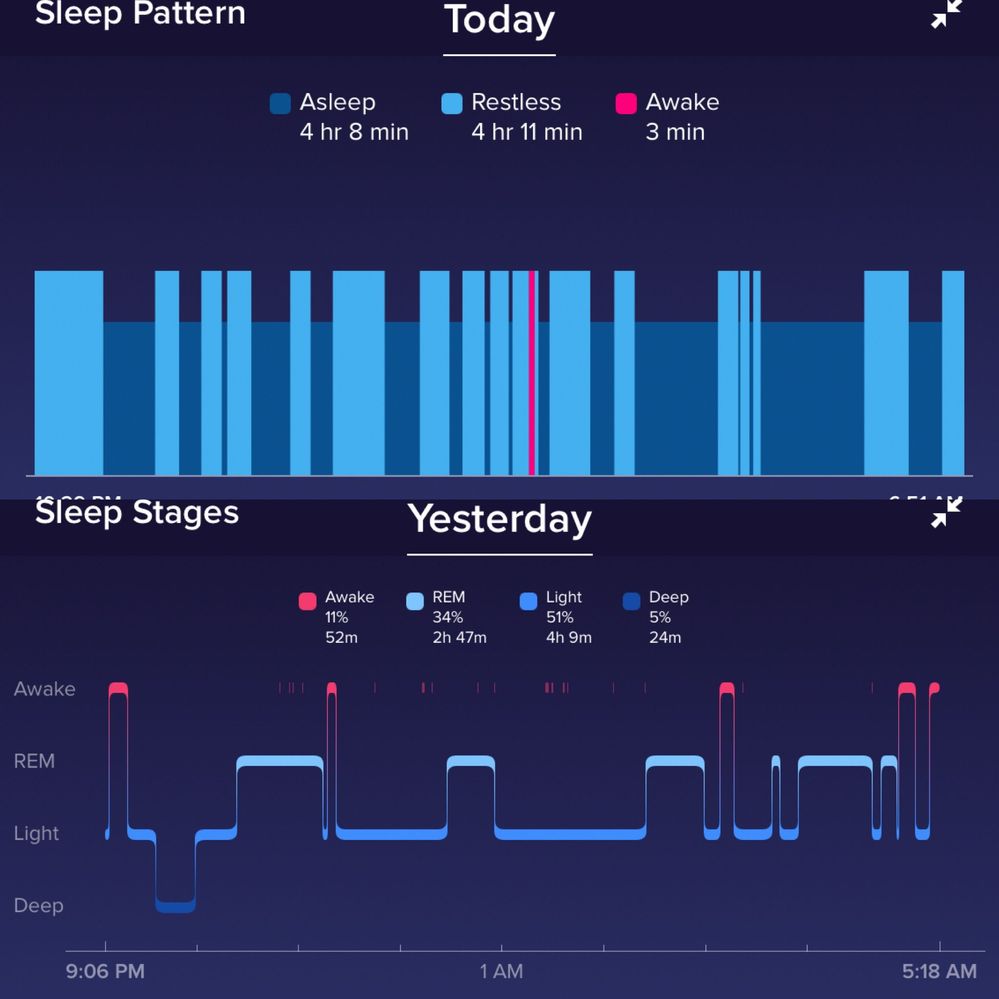 Sleep tracking to way - 2 - Fitbit Community