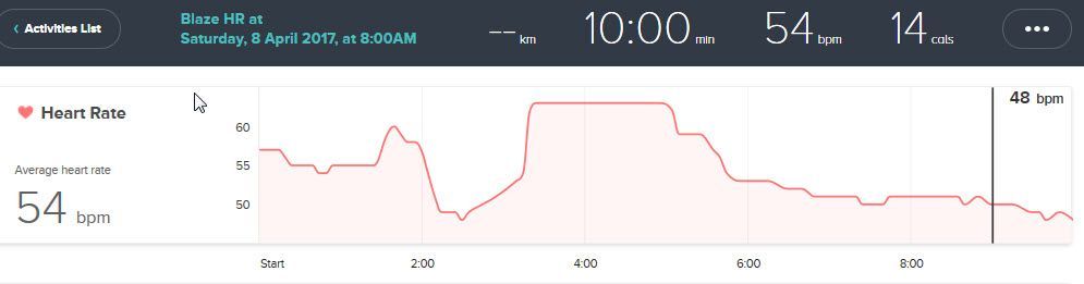 hr 10min 8apr17.jpg
