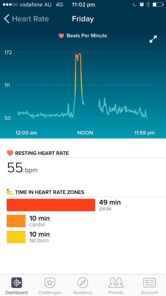 Peak HR for 49 minutes Is this dangerous Fitbit Community