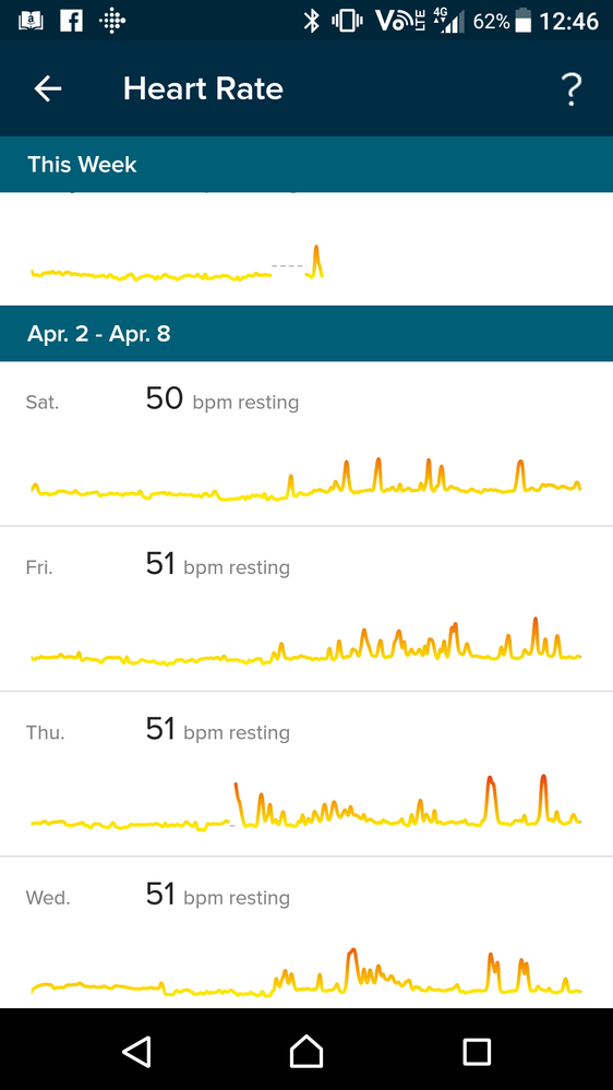 Solved How I can find my night time heart rate Fitbit Community