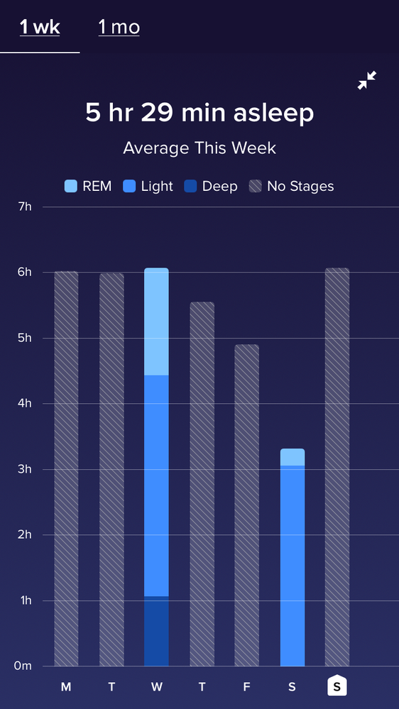 This is my issue just not showing the data as it should.