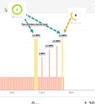 Active minutes 11Apr17.jpg