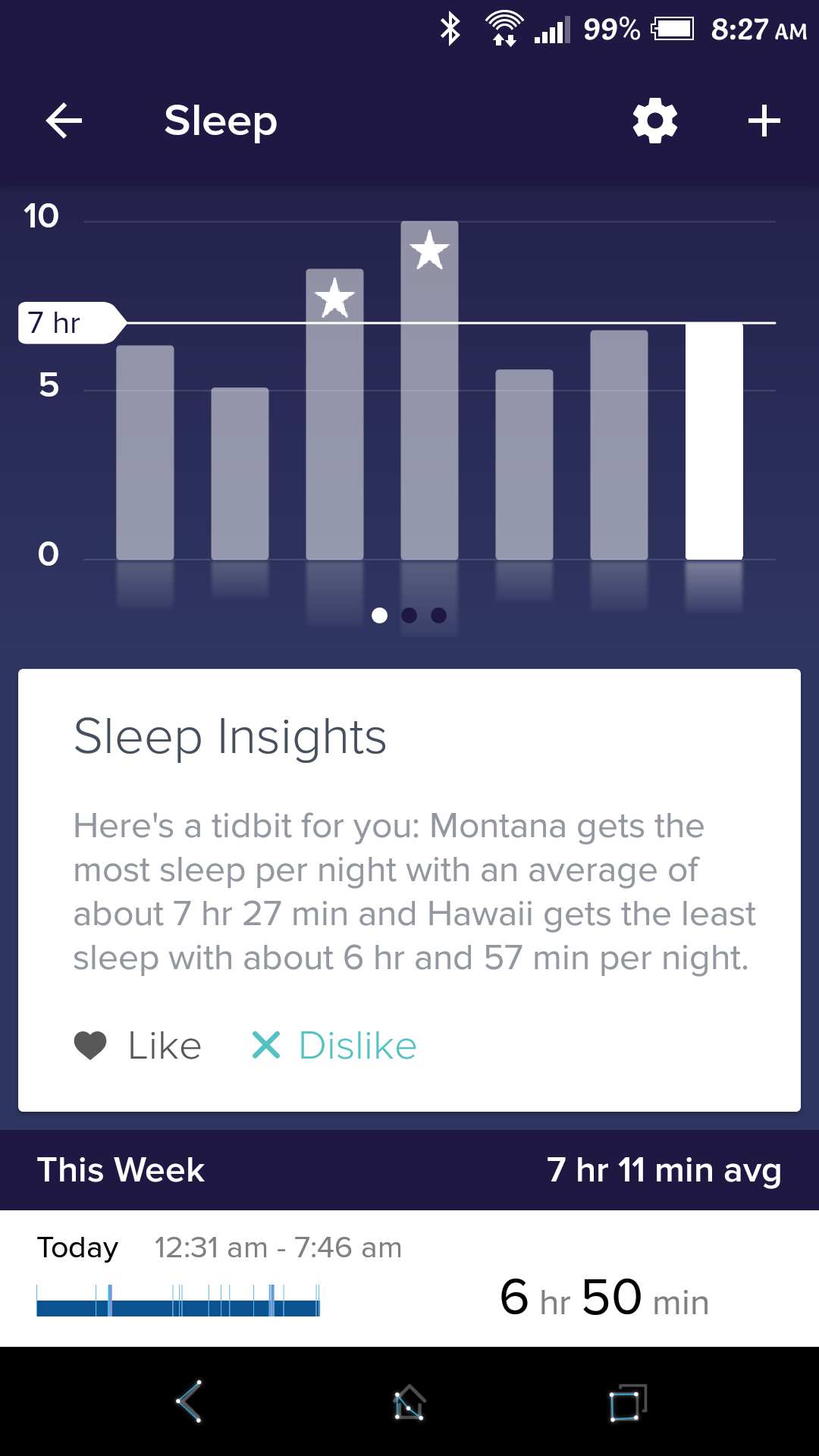 Solved: sleep function is for what, exactly? - Fitbit Community