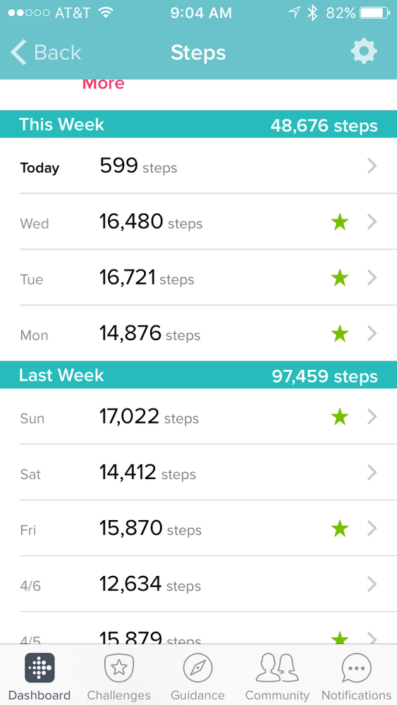 Here's my Totals for 7 days