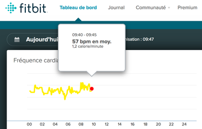 Survol de la souris dans le site web Fitbit