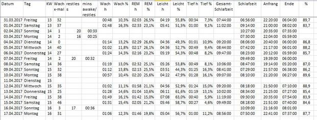 Übersicht Schlafphasen.jpg Übersicht Schlafphasen.jpg