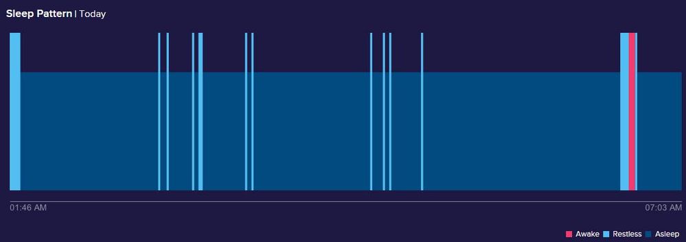 sleep old 23apr17.jpg