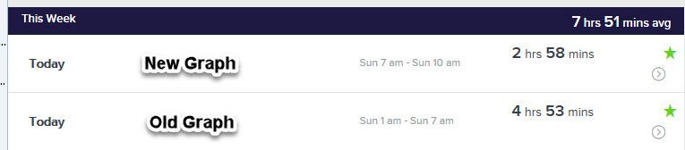 sleep hrs 23Apr17.jpg