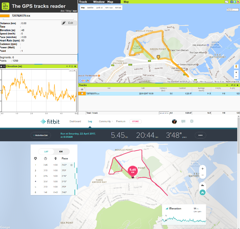 Comparison of GPS data versus fitbit