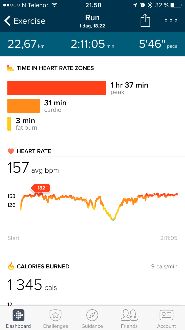 Fitbit sales map run