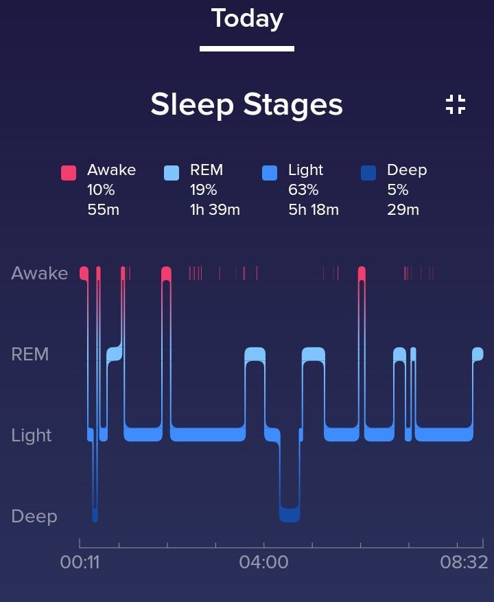sleepphases_charge2_2.jpg