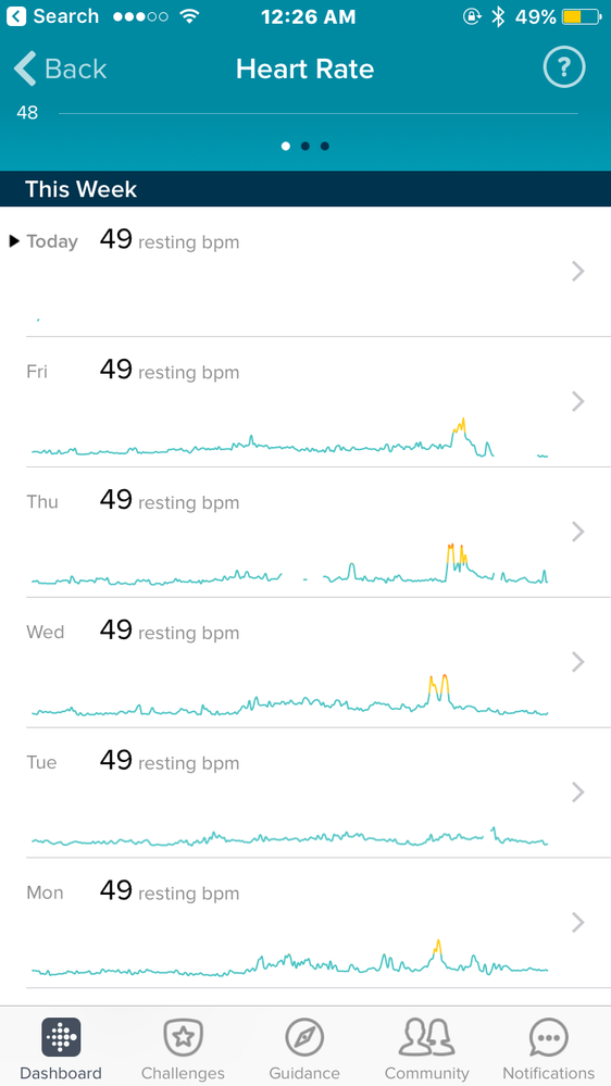 low heart rate fitbit