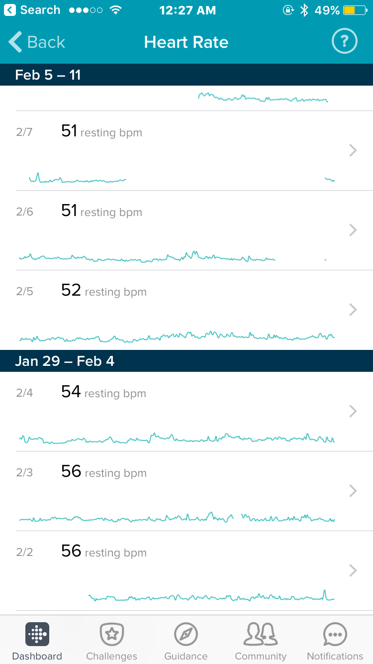 Low resting heart rate (too low?) Page 2 Fitbit Community