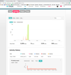 "Activity Record" from One
