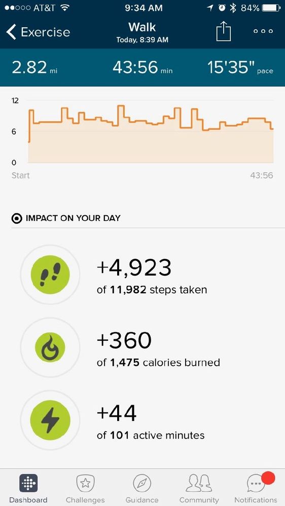 scroll down on phone for data