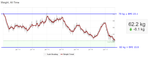 weight 4years 01052017.png
