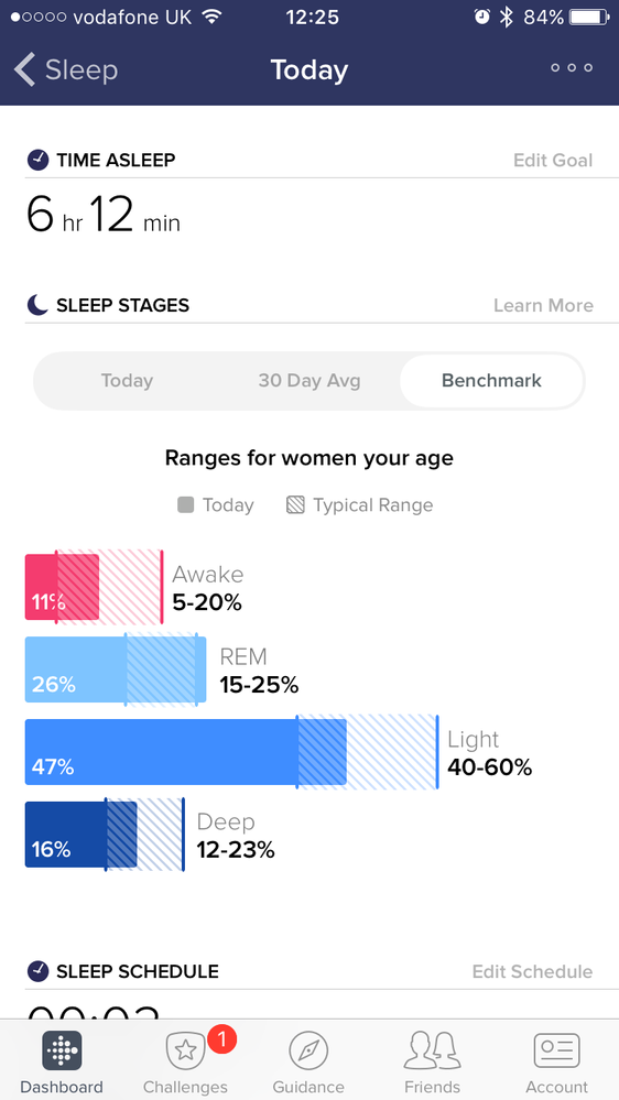 Is Always Peak HE/ Always 165+ Normal? : r/fitbit