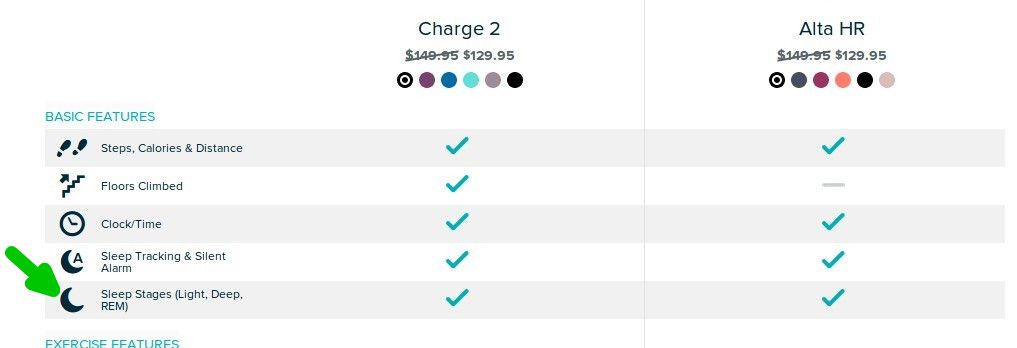 Solved Charge 2 not recording stairs Fitbit Community