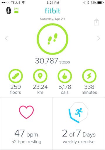 How does Fitbit calculate Resting Heart 