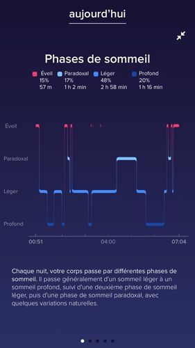 Le joli graphique des phases de sommeil