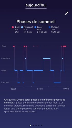 nEWHQ15E.jpg Le joli graphique des phases de sommeil