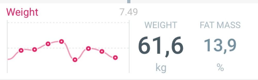 Withings Body Cardio 3.5.2017.jpeg