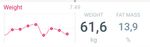 Withings Body Cardio 3.5.2017.jpeg