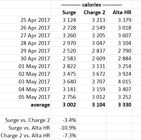 Fitbit charge 2 vs charge 4 comparison discount chart