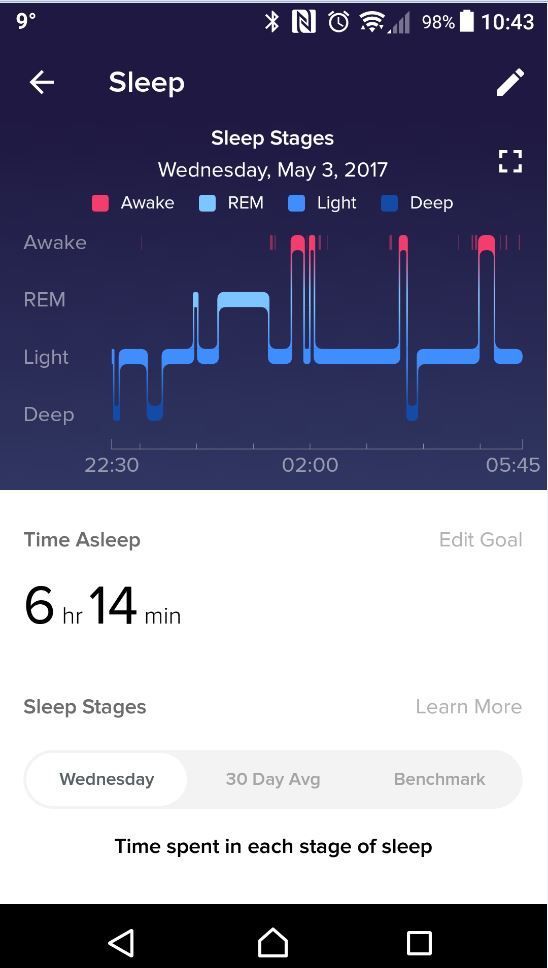 Screenshot after re-entering sleep manually.